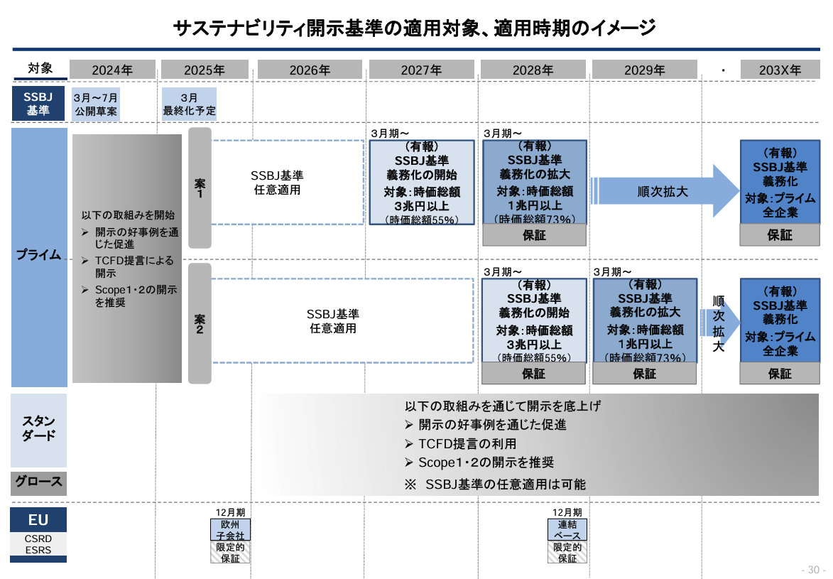 資料解説】日本におけるサステナビリティ情報開示基準の検討状況